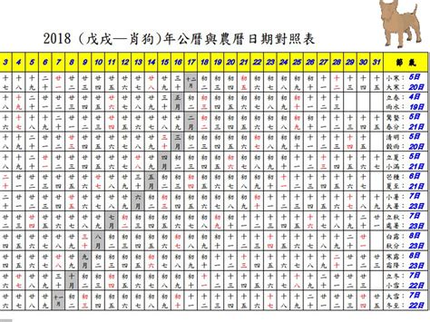 甲子年對照|農曆換算、國曆轉農曆、國曆農曆對照表、農曆生日查。